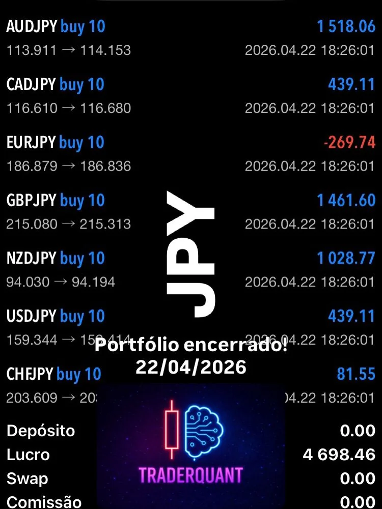 Cesta JPY encerrada 22/04/2026