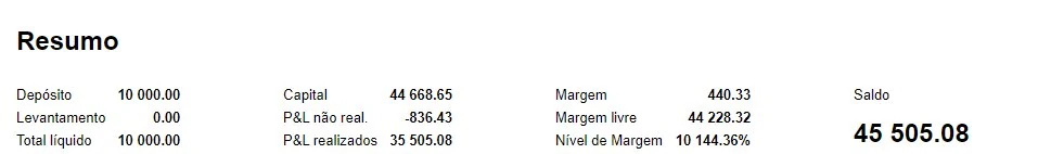 Resumo de conta real TraderQuant